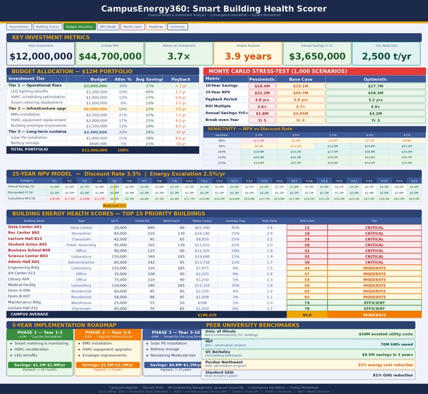 CampusEnergy360: Smart Building Health Scorer – screenshot 2