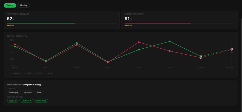 Insightify – screenshot 6