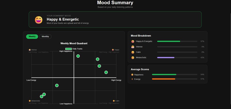 Insightify – screenshot 5