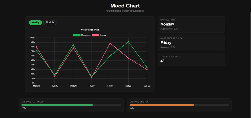 Insightify – screenshot 4