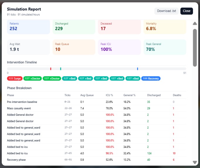 C Clinic AI  – screenshot 6