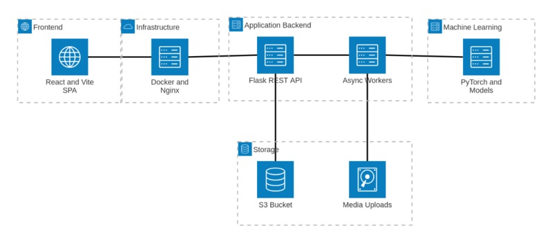 Rhetorix – screenshot 8