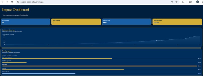Aegis – screenshot 3