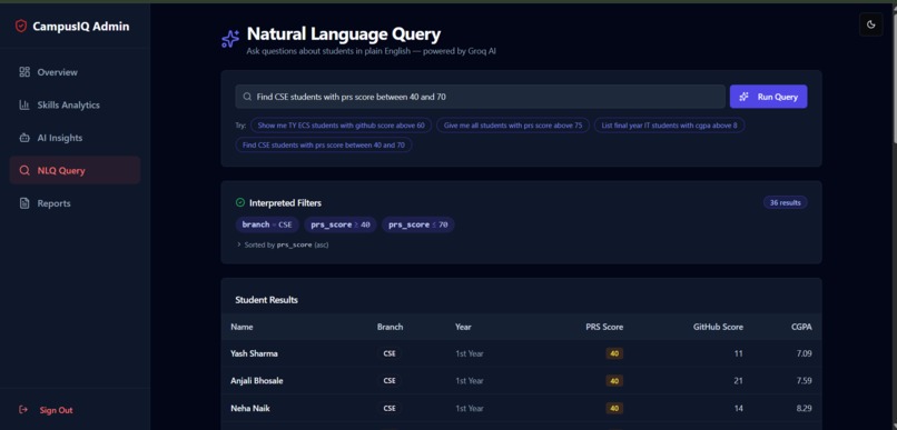 CampusIQ- Campus Placement Readiness Intelligence System – screenshot 9