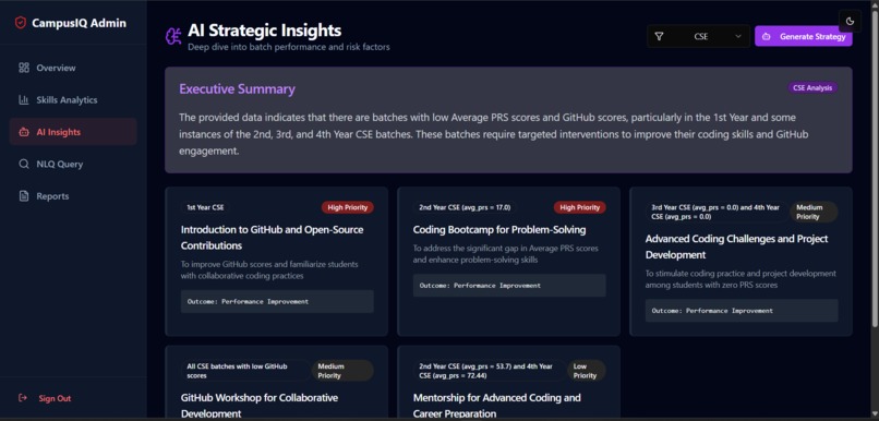 CampusIQ- Campus Placement Readiness Intelligence System – screenshot 8