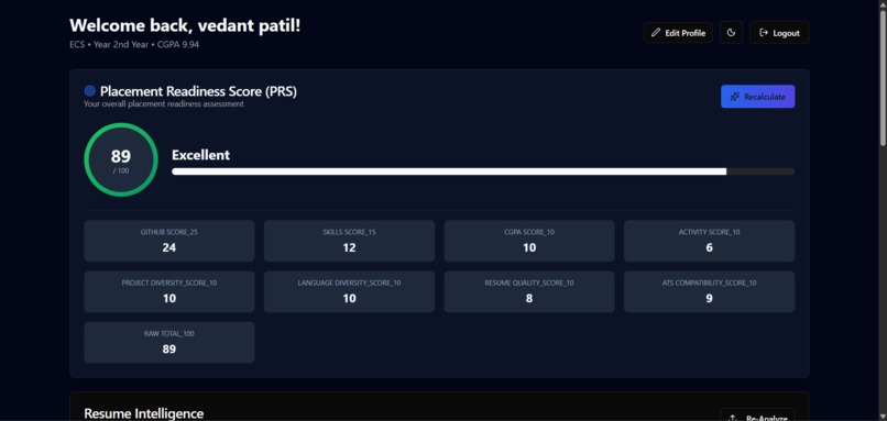 CampusIQ- Campus Placement Readiness Intelligence System – screenshot 11