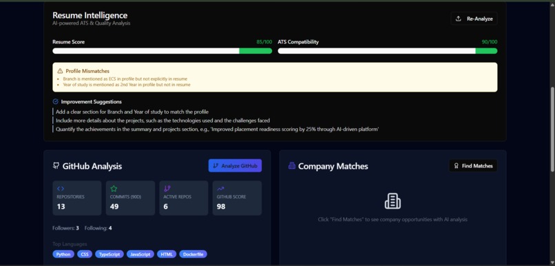 CampusIQ- Campus Placement Readiness Intelligence System – screenshot 12