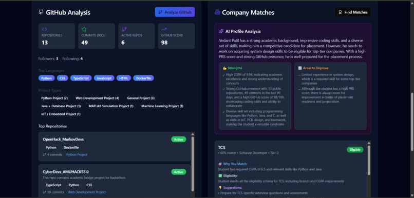 CampusIQ- Campus Placement Readiness Intelligence System – screenshot 13