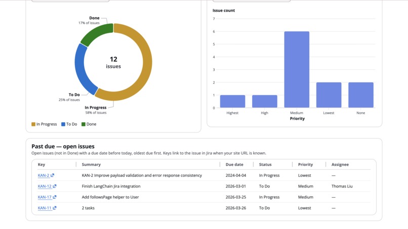 ETA – screenshot 3