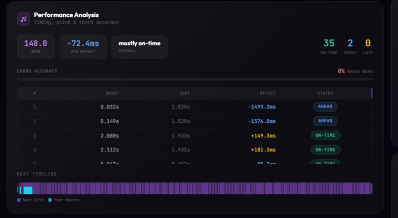 PitchPurrfect – screenshot 7