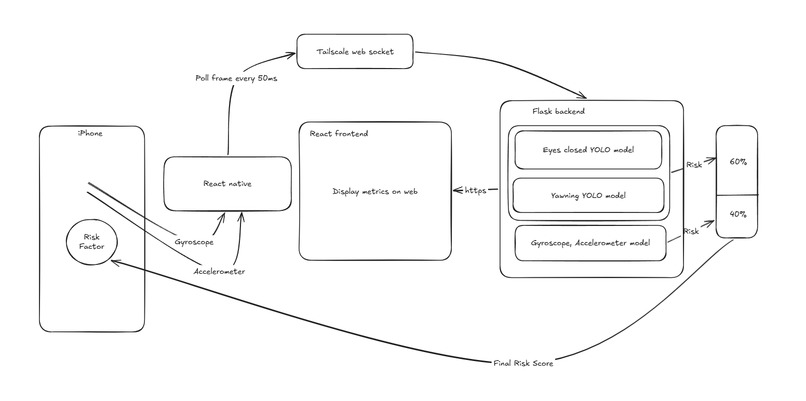 VigilEyes – screenshot 1