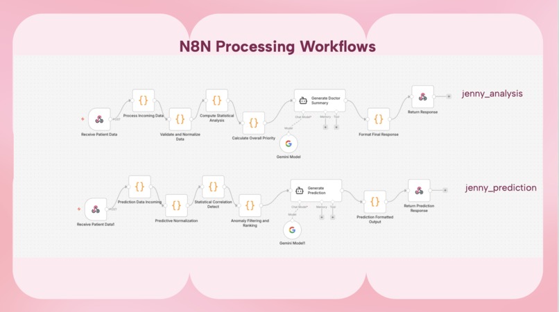 Jenny - Patient Partner – screenshot 2