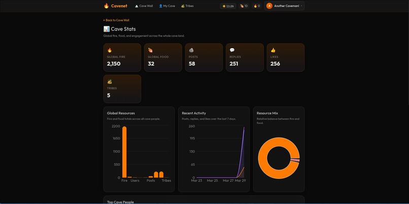 CaveNet – screenshot 2