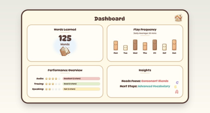 Twinkle – screenshot 8