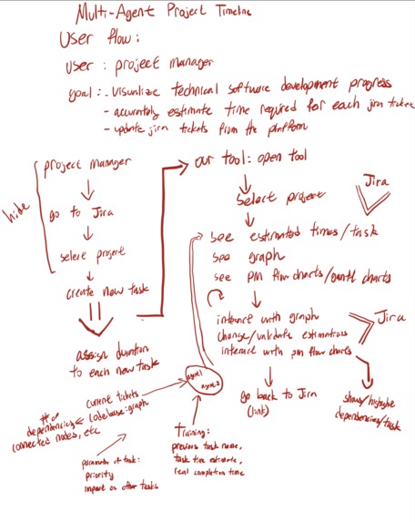 ETA – screenshot 6