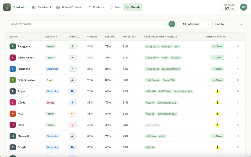 Eco-Audit – screenshot 10