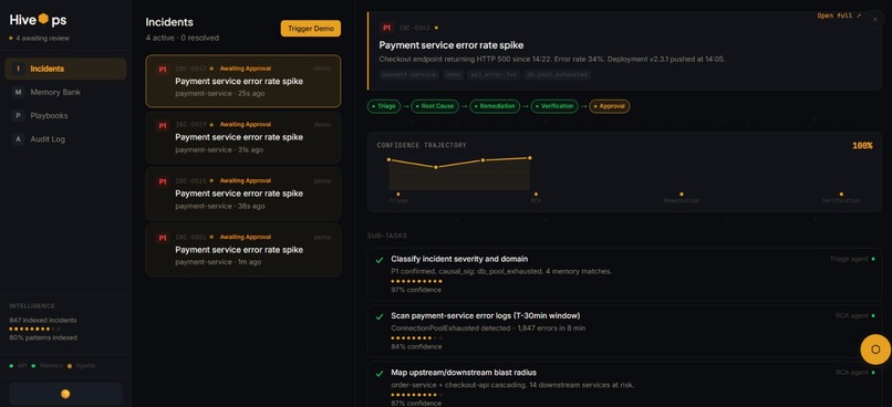 HiveOps – screenshot 1