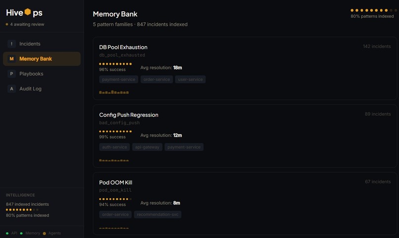 HiveOps – screenshot 6