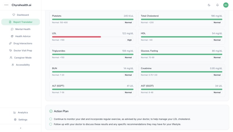 Chyrahealth.ai – screenshot 4
