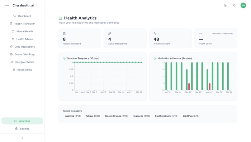 Chyrahealth.ai – screenshot 9