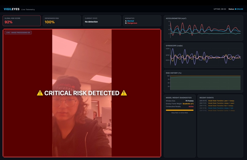VigilEyes – screenshot 4