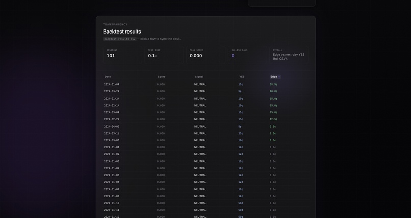 Congestion Desk – screenshot 2