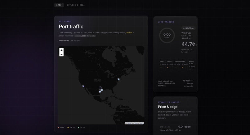 Congestion Desk – screenshot 1