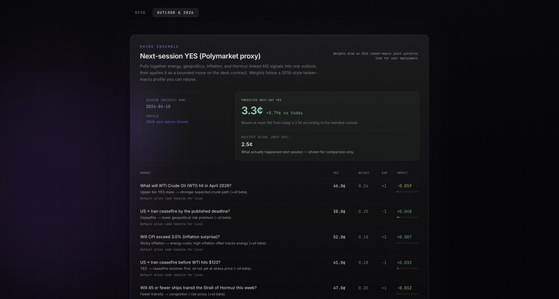 Congestion Desk – screenshot 3