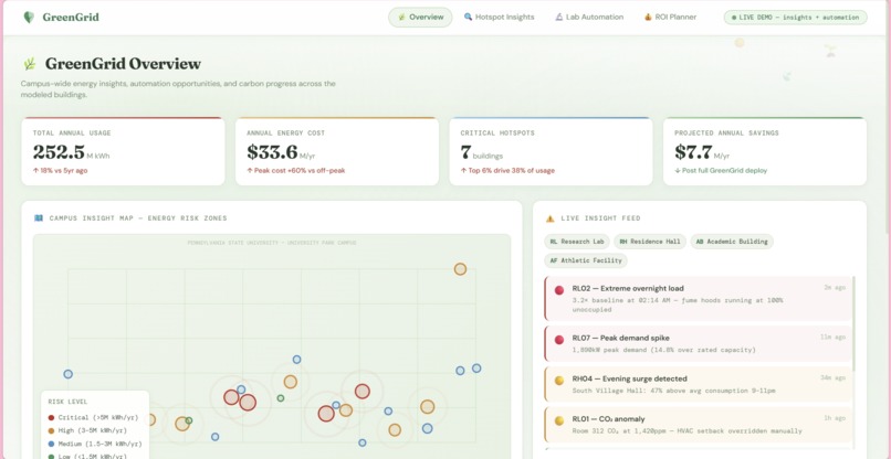 GreenGrid – screenshot 1