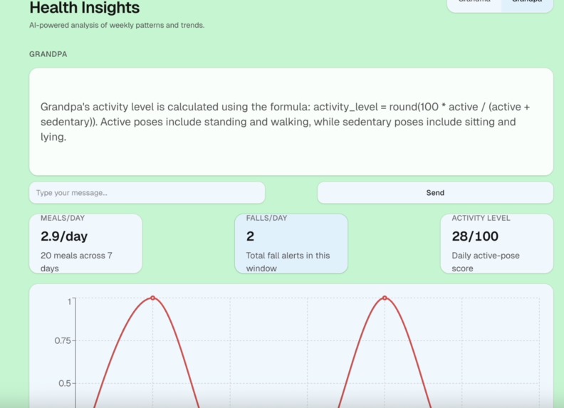 ElderWatch – screenshot 4
