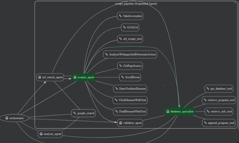Aegis – screenshot 5