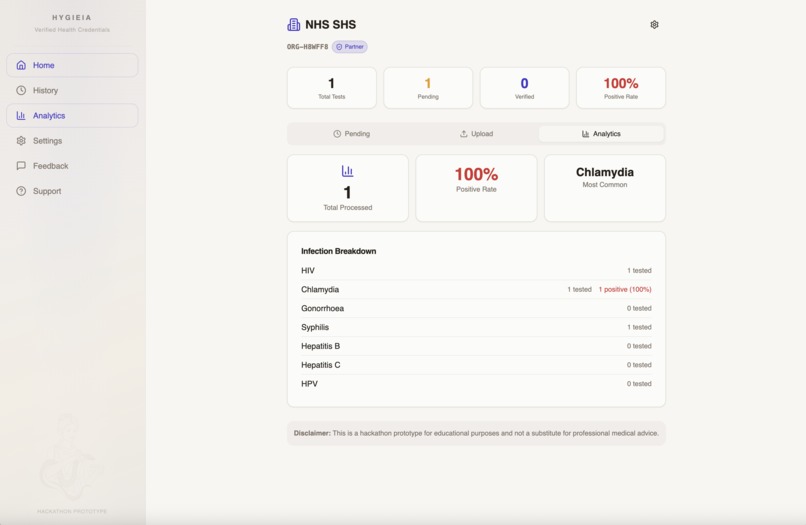 Hygieia  – screenshot 15