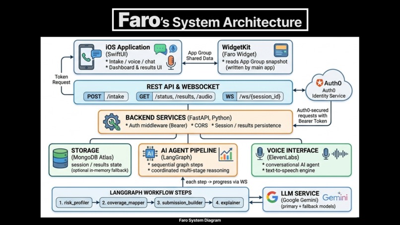 Faro – screenshot 2