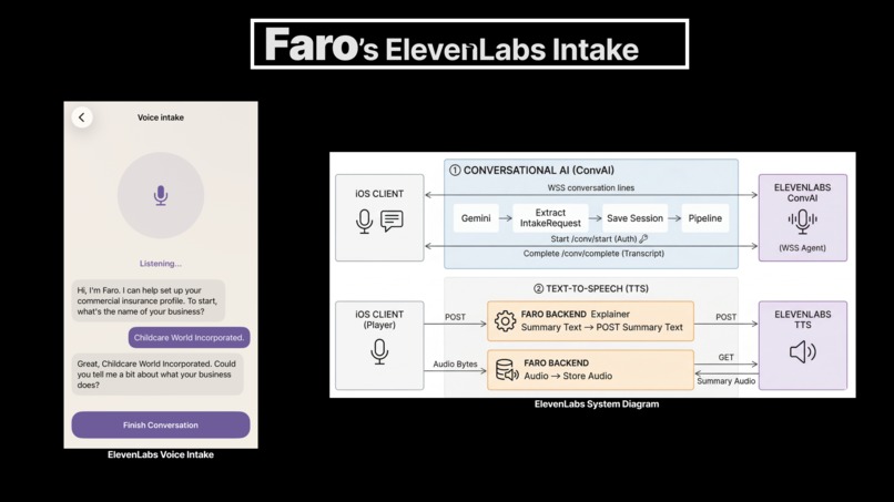 Faro – screenshot 3