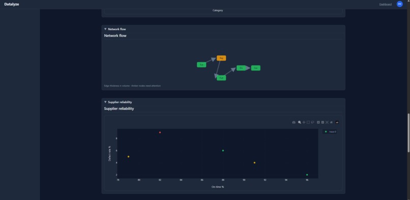 Datalyze: Raw Data ↓, AI-Driven Strategies ↑ – screenshot 9