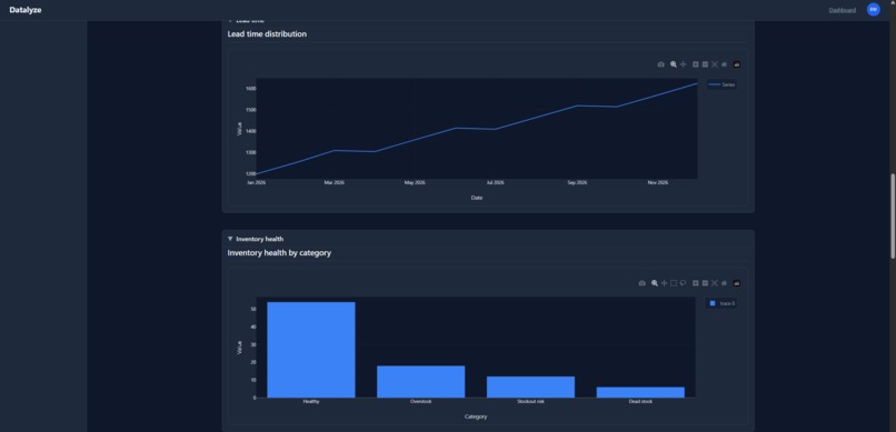 Datalyze: Raw Data ↓, AI-Driven Strategies ↑ – screenshot 8