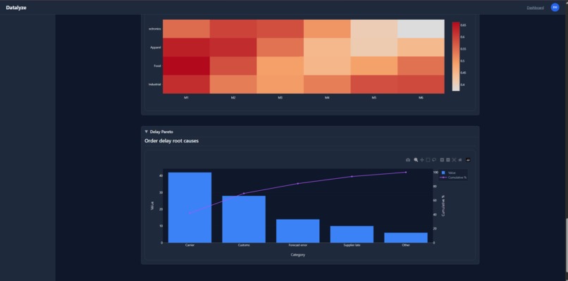 Datalyze: Raw Data ↓, AI-Driven Strategies ↑ – screenshot 10