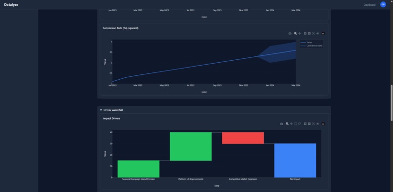 Datalyze: Raw Data ↓, AI-Driven Strategies ↑ – screenshot 12