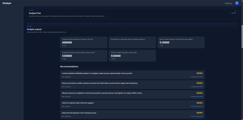 Datalyze: Raw Data ↓, AI-Driven Strategies ↑ – screenshot 7