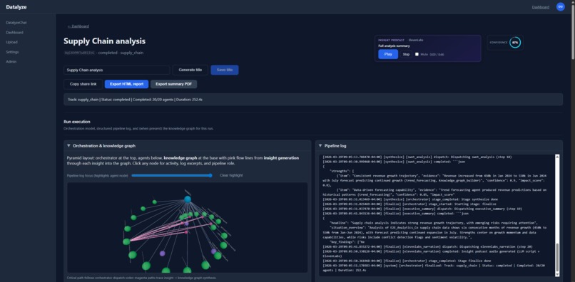 Datalyze: Raw Data ↓, AI-Driven Strategies ↑ – screenshot 4