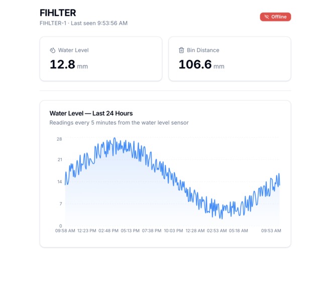 BLOBFIHLTER – screenshot 2