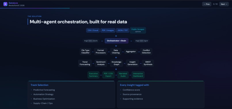 Datalyze: Raw Data ↓, AI-Driven Strategies ↑ – screenshot 3