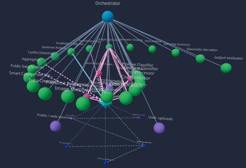 Datalyze: Raw Data ↓, AI-Driven Strategies ↑ – screenshot 6