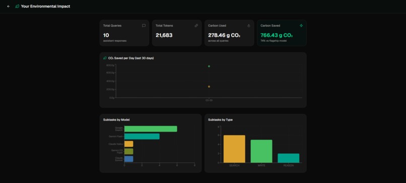 Leaf - A Modern, Sustainable LLM Interface – screenshot 3