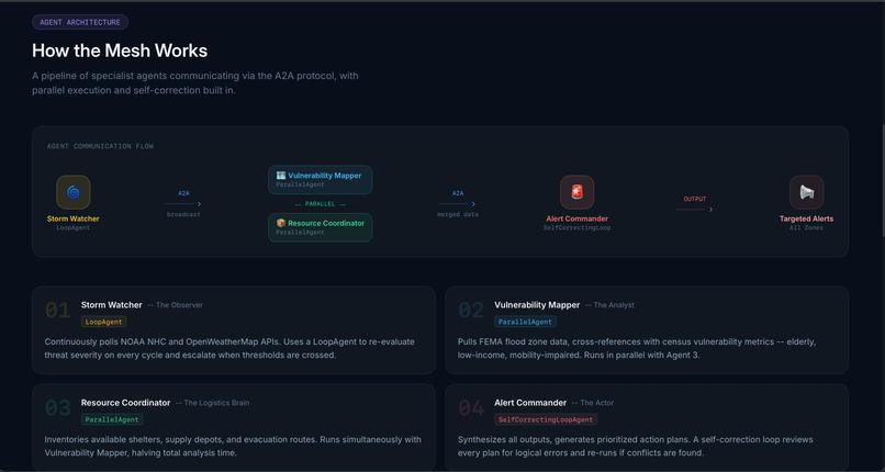 BayShield – screenshot 6