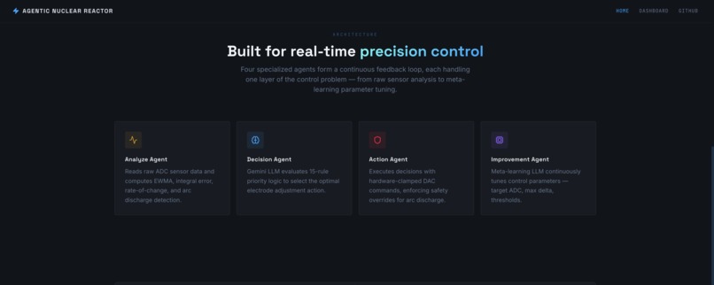 A.N.R (Agentic Nuclear Reactor) – screenshot 3