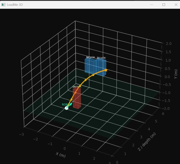 LeadMe – screenshot 4