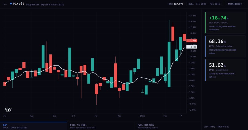 Pivolt – screenshot 2