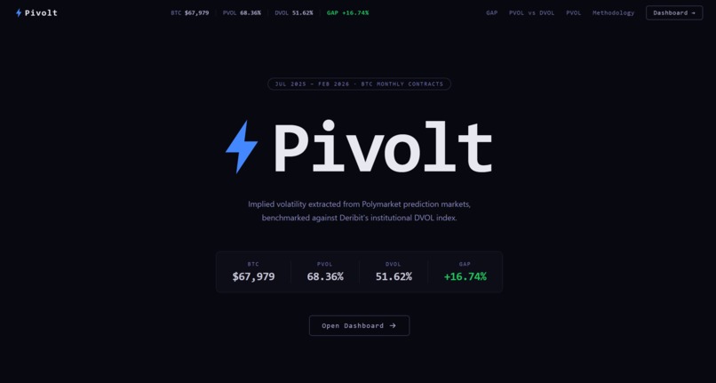 Pivolt – screenshot 1