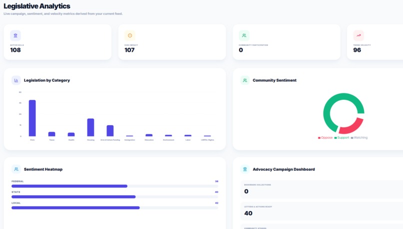 CulturAct – screenshot 2